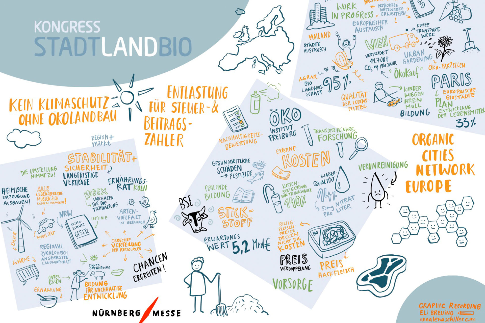 Graphic Recording_Kongress 2017
