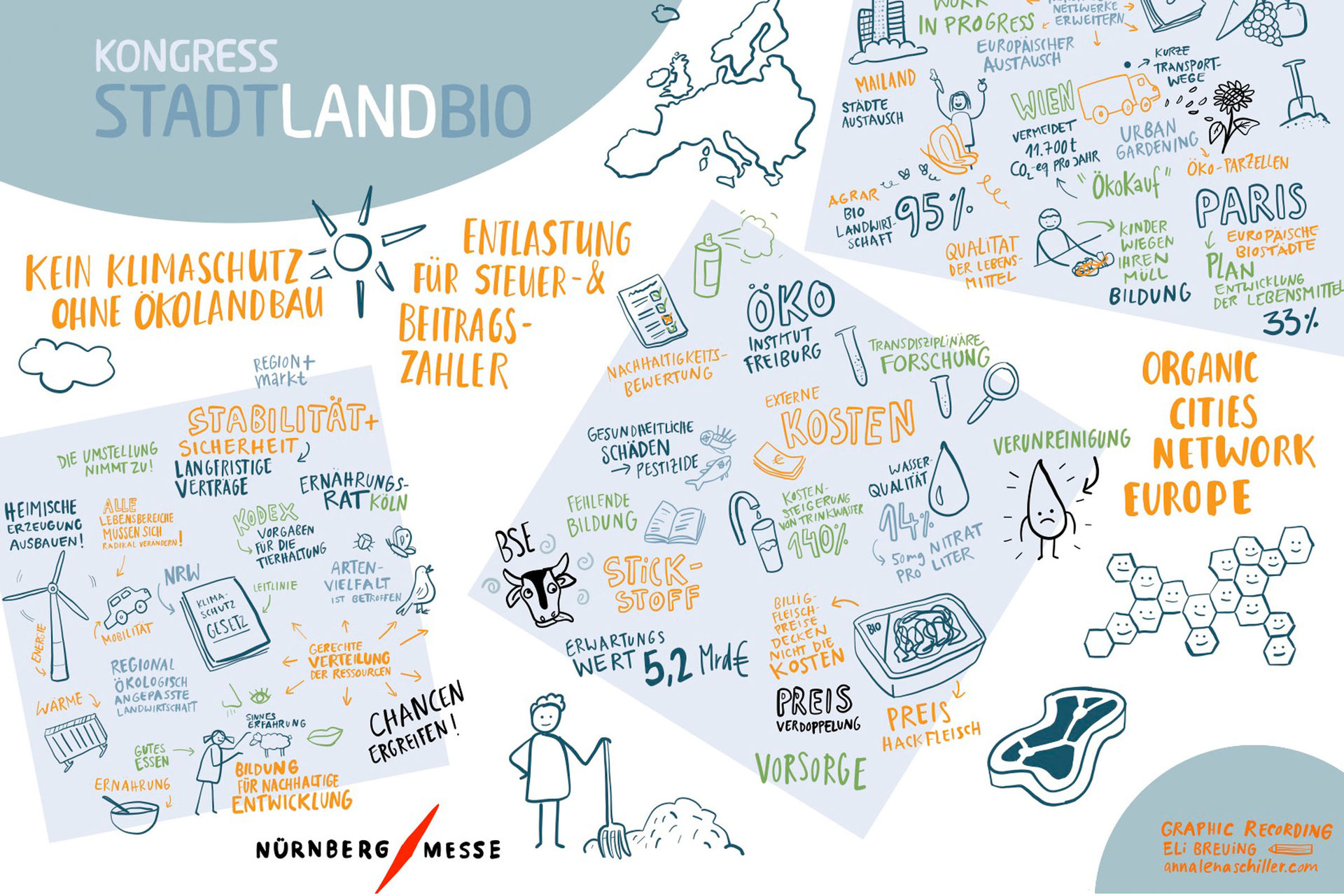Graphic Recording_Kongress 2017
