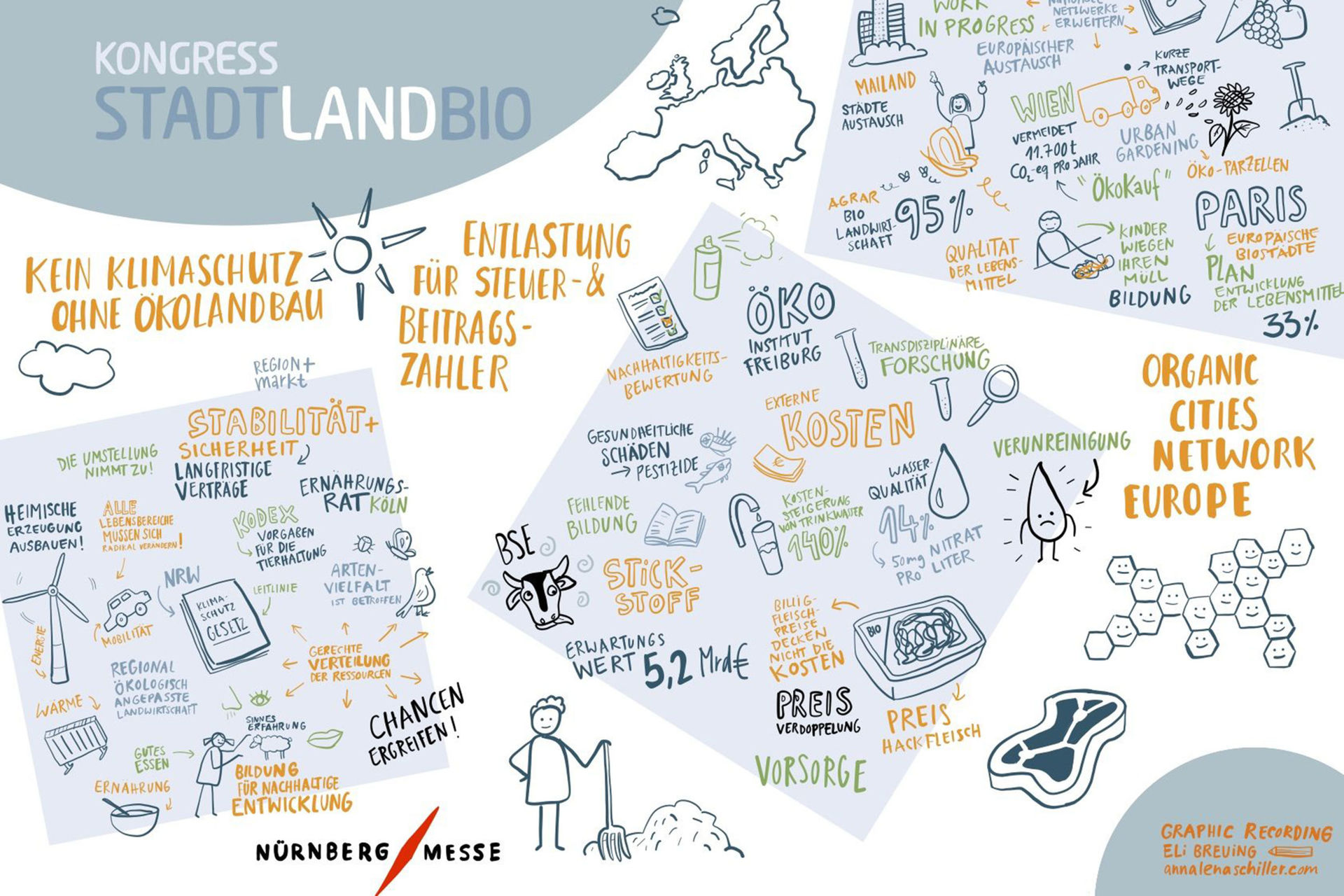 STADTLANDBIO Graphic Recording 2017