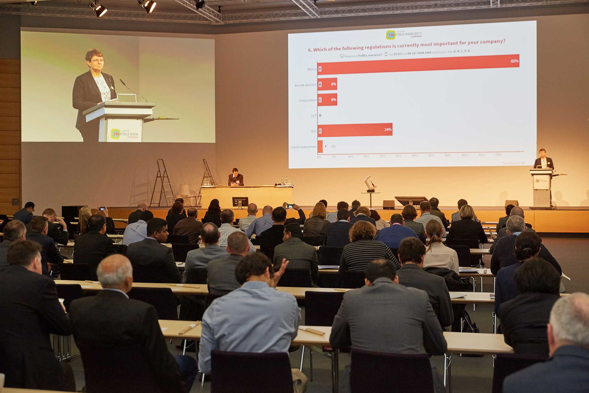European_Coatings_Show_Conference