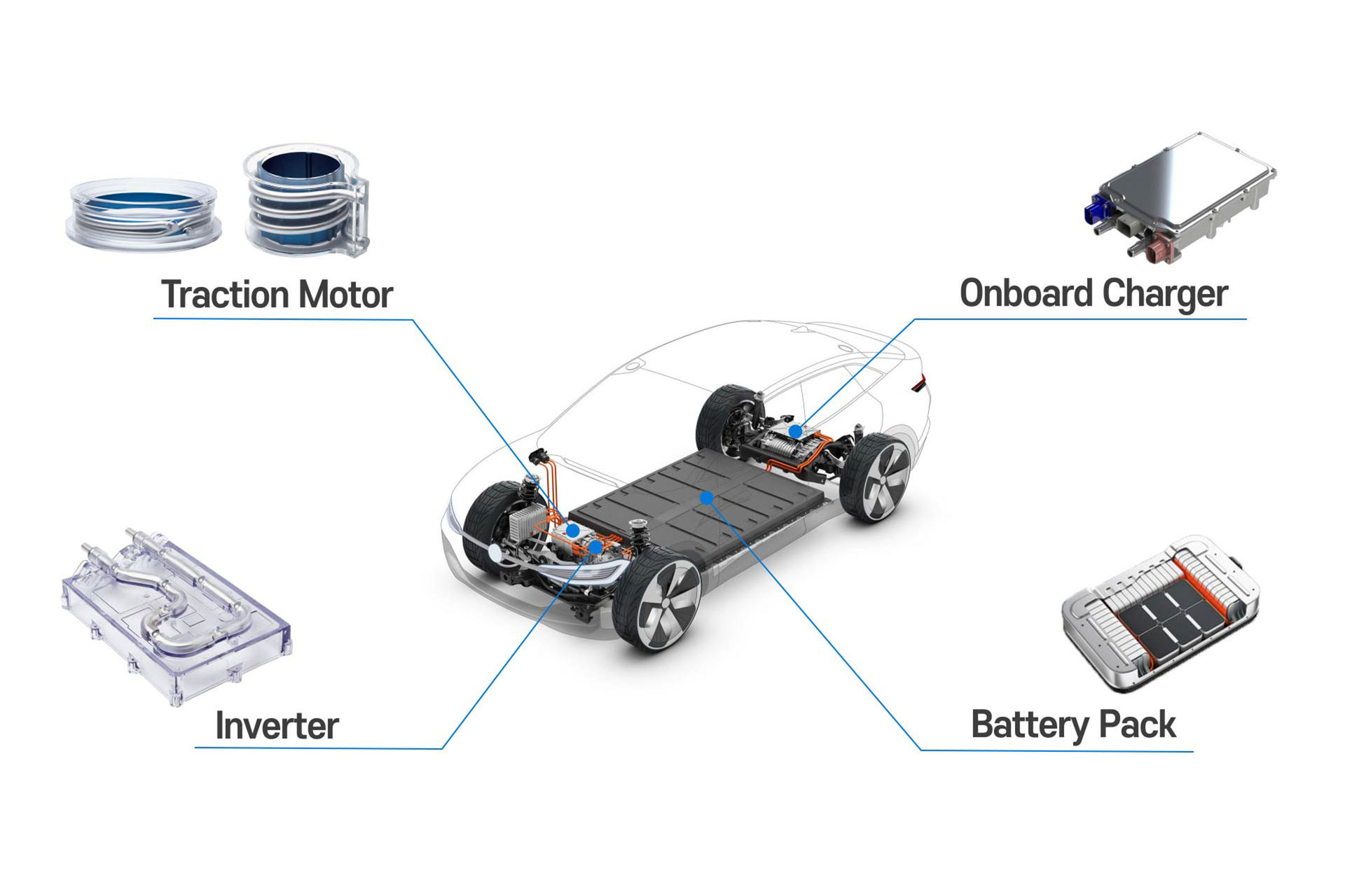 SJM is in a process of developing and commercializing thermal management products of major components in electric vehicles such as motors, batteries and various electrical parts.