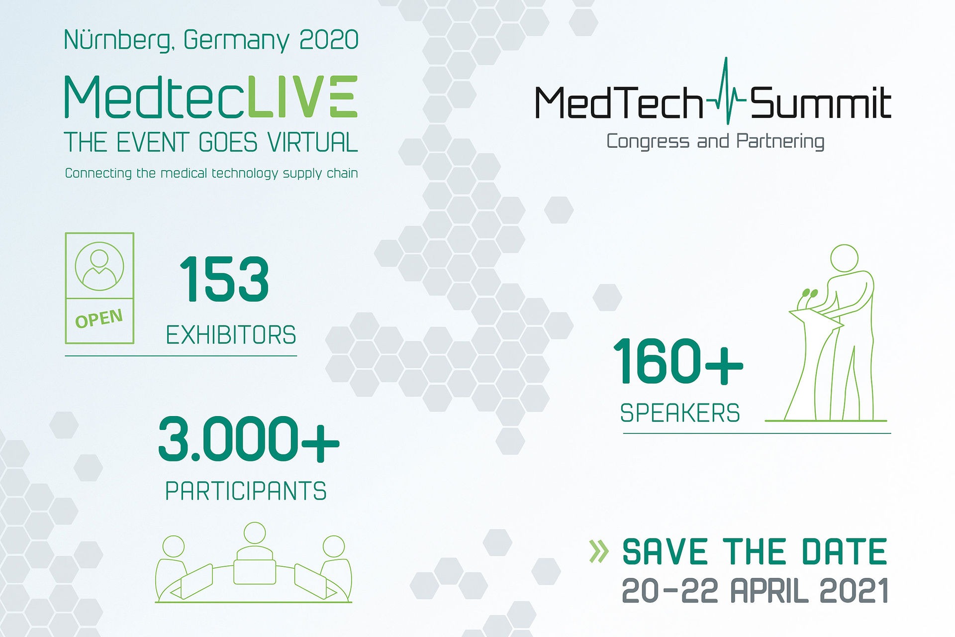 Infografik zur virtuellen MedtecLIVE 2020