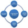 LOGO_Process Engineering & Benefits