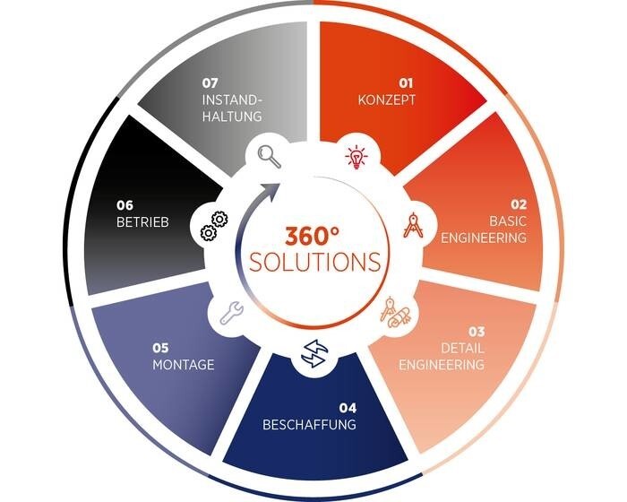 LOGO_360° Solutions - Engineering