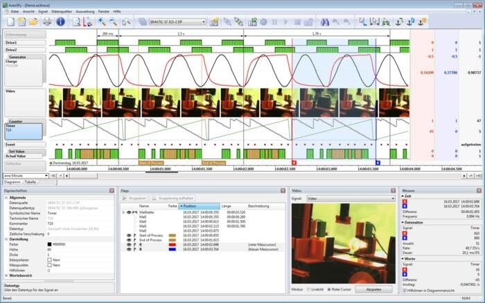 Www Embedded World De En Ausstellerprodukte Embwld Product Sps Analyser Auto Spy Embedded World