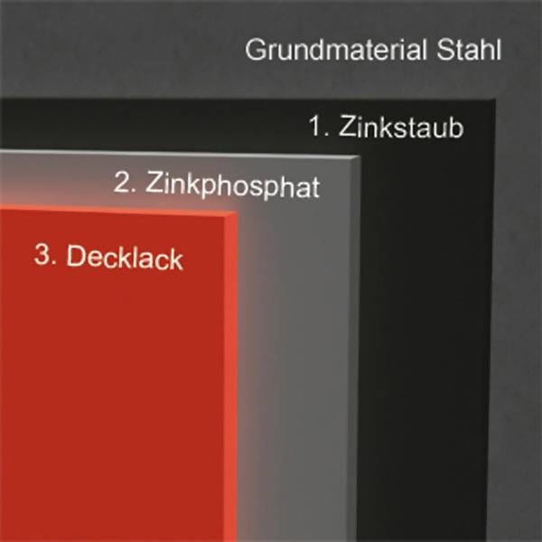 LOGO_ZANDT cargo: ZinkSFB®  ZinkStaubFarbBeschichtung