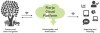 LOGO_Smart Plant Care