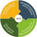 LOGO_European Climate Adaptation Award (eca)