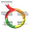 LOGO_OBSOLESZENZ MANAGEMENT