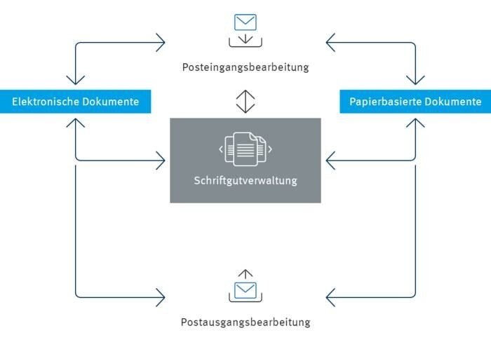LOGO_Allgemeine Schriftgutverwaltung nach Aktenplan mit enaio®