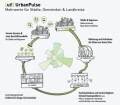 LOGO_[ui!] UrbanPulse  BASISPLATTFORM & VISUALISIERUNG URBANER DATEN