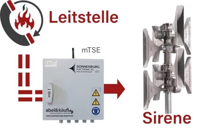 LOGO_TETRA-Sirenensteuerempfänger (mTSE)