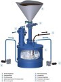 LOGO_Dosage and conveyor systems
