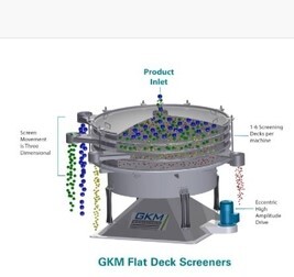LOGO_GKM Ultimate Tumbler Screener | multideck screening