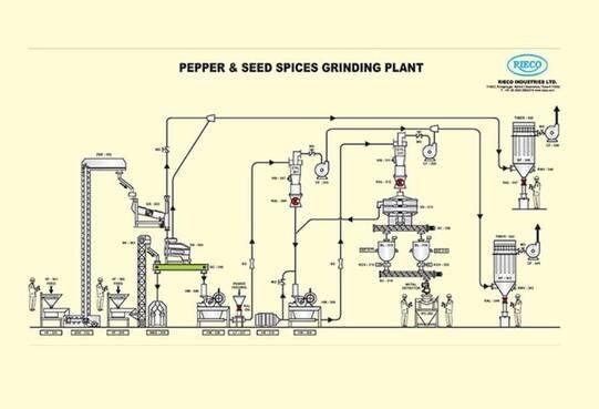 LOGO_Seeds Spices Processing Plant