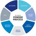 LOGO_Process Consulting