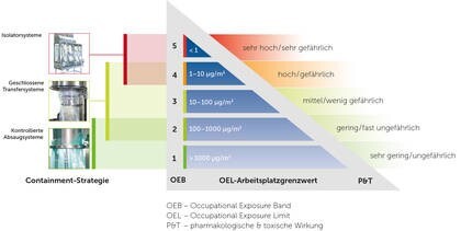 LOGO_Containment-Technologie
