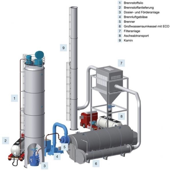 LOGO_Steam and hot water boiler systems