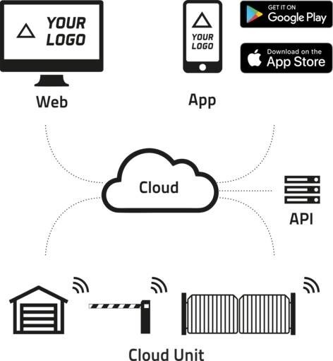 LOGO_Comlink Enterprise – Ihr Logo in der App, in der Cloud und auf der Hardware
