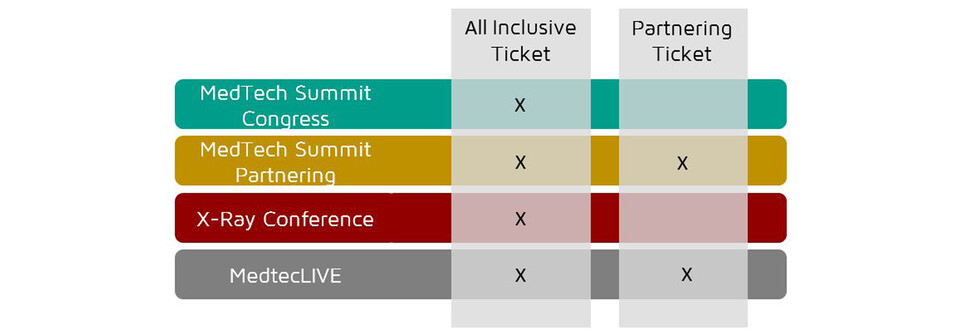 Tickets zum Kongress & Partnering Tickets zum MedTech Summit erhalten Sie hier