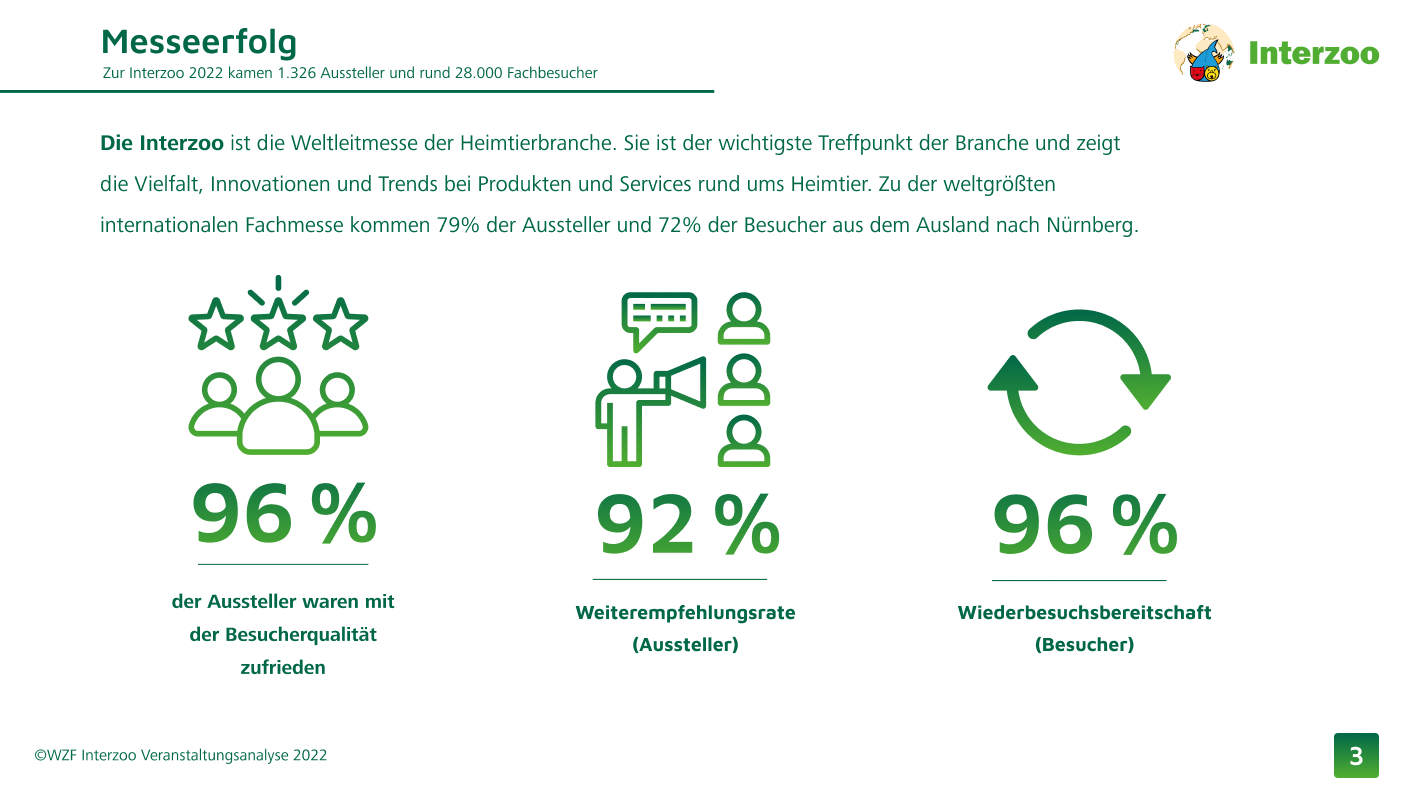 Interzoo Veranstaltungsanalyse 2023, Folie 3