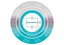 Chillventa refrigeration cycle Chillventa refrigeration cycle