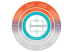 Refrigeration cycle Chillventa Refrigeration cycle - Heatpumps
