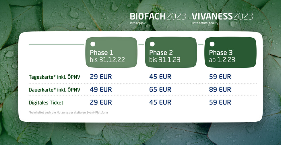 Ticketpreise Verkaufsphasen der BIOFACH / VIVANESS Ticketpreise Verkaufsphasen der BIOFACH / VIVANESS
