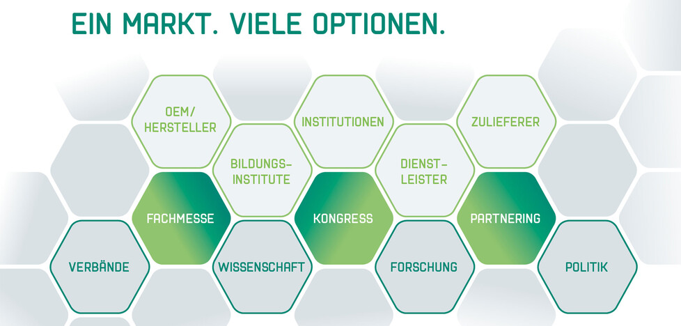 MedtecLIVE Messebeschreibung MedtecLIVE | Messebeschreibung