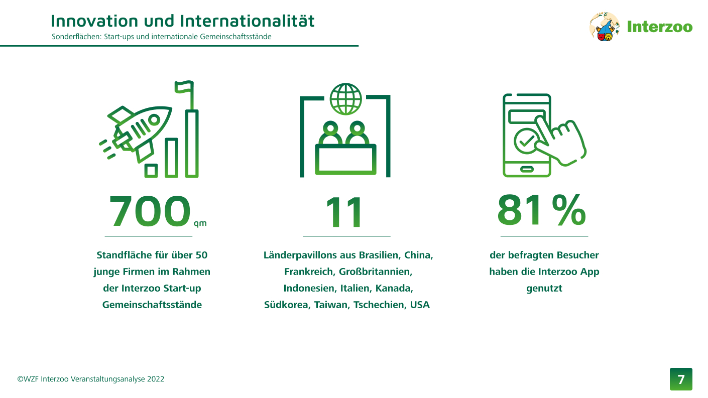 Interzoo Veranstaltungsanalyse 2023, Folie 7