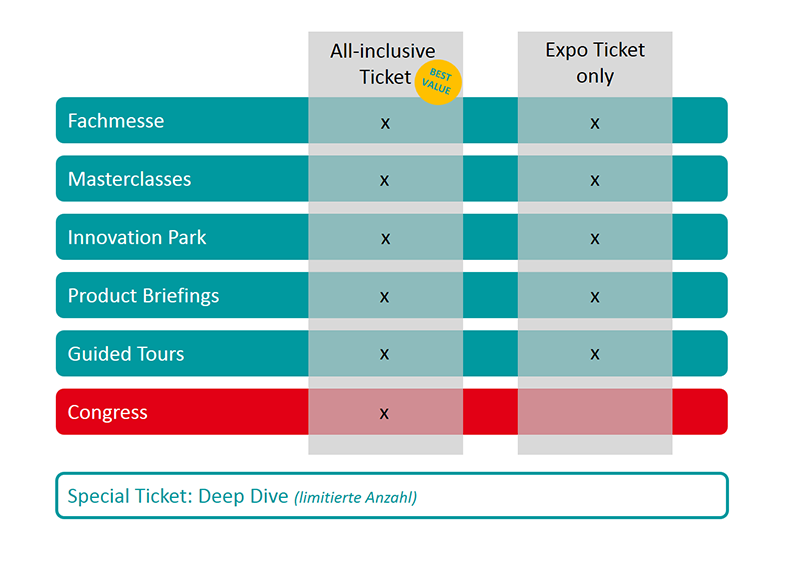 AEE Tickets