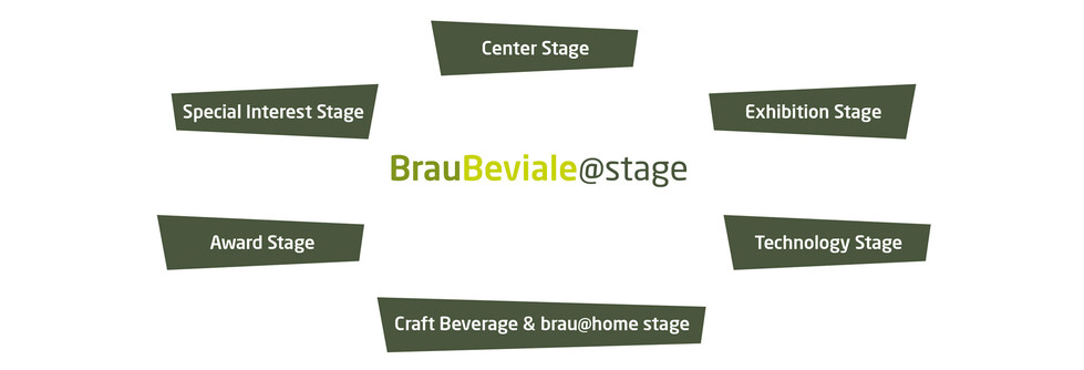Image BrauBeviale@stage Image BrauBeviale@stage